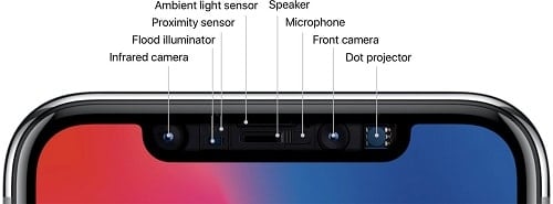 Camera True Depth của iphone x